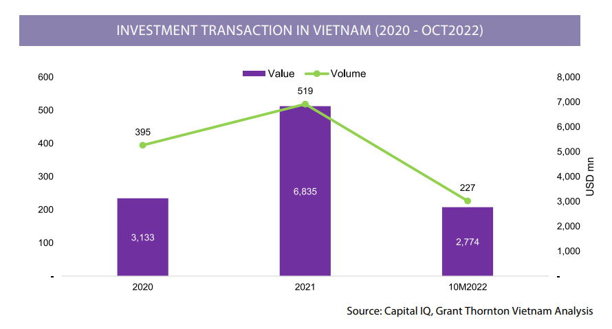 Vietnam an attractive market for private equity investors | Grant Thornton