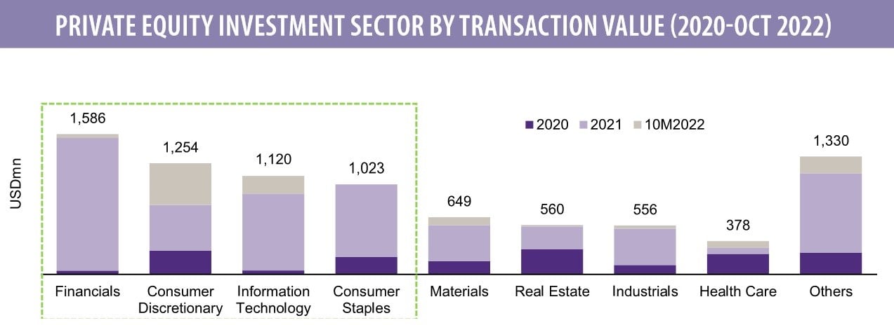 Vietnam an attractive market for private equity investors | Grant Thornton